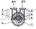 2SK水环真空泵工作原理图标示